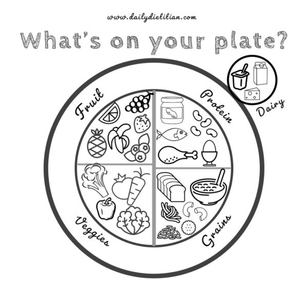 Myplate Coloring Page – Daily Dietitian