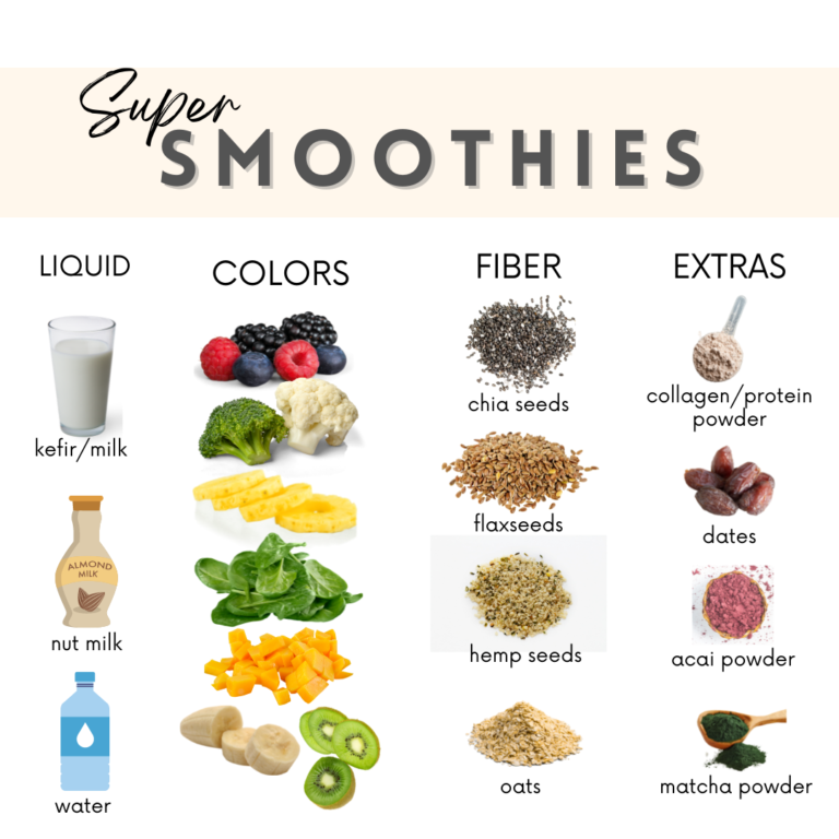 Super Smoothies – Daily Dietitian